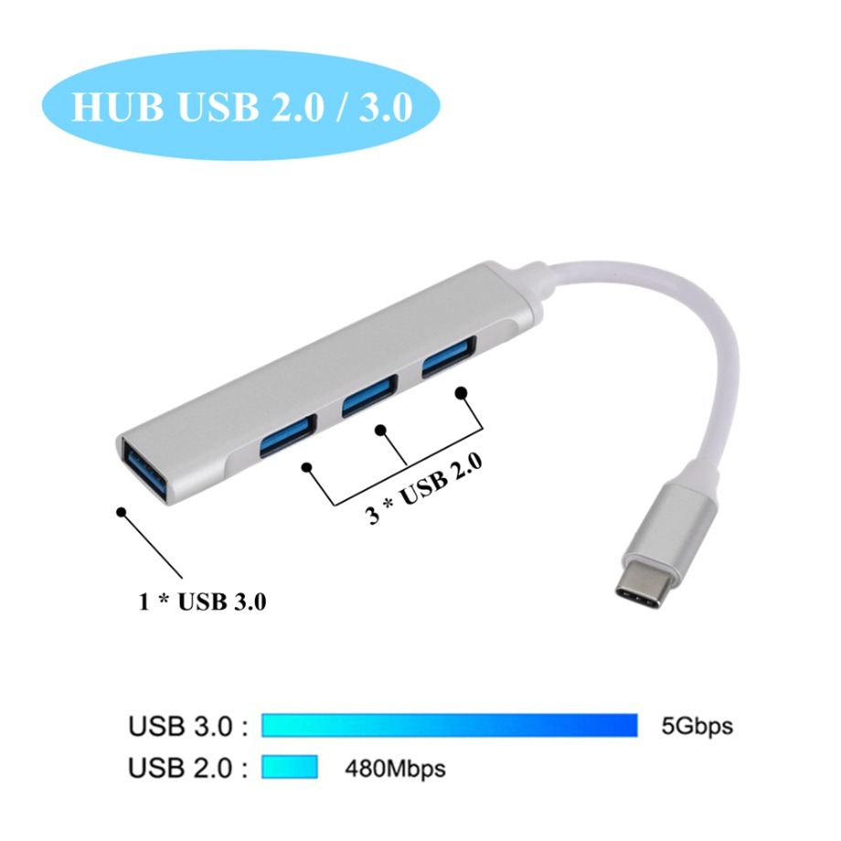 USB C HUB 3.0 typu C 4-portowy – Apple Accessories Laptop recenzja i cena