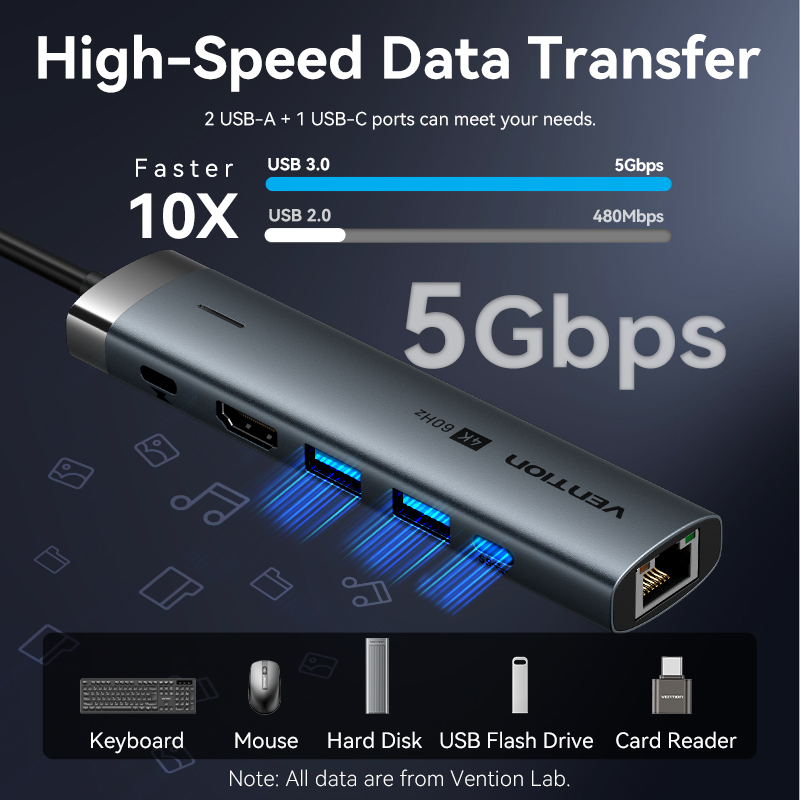 Vention USB C HUB typu C do HD – Apple Accessories Laptop recenzja i cena