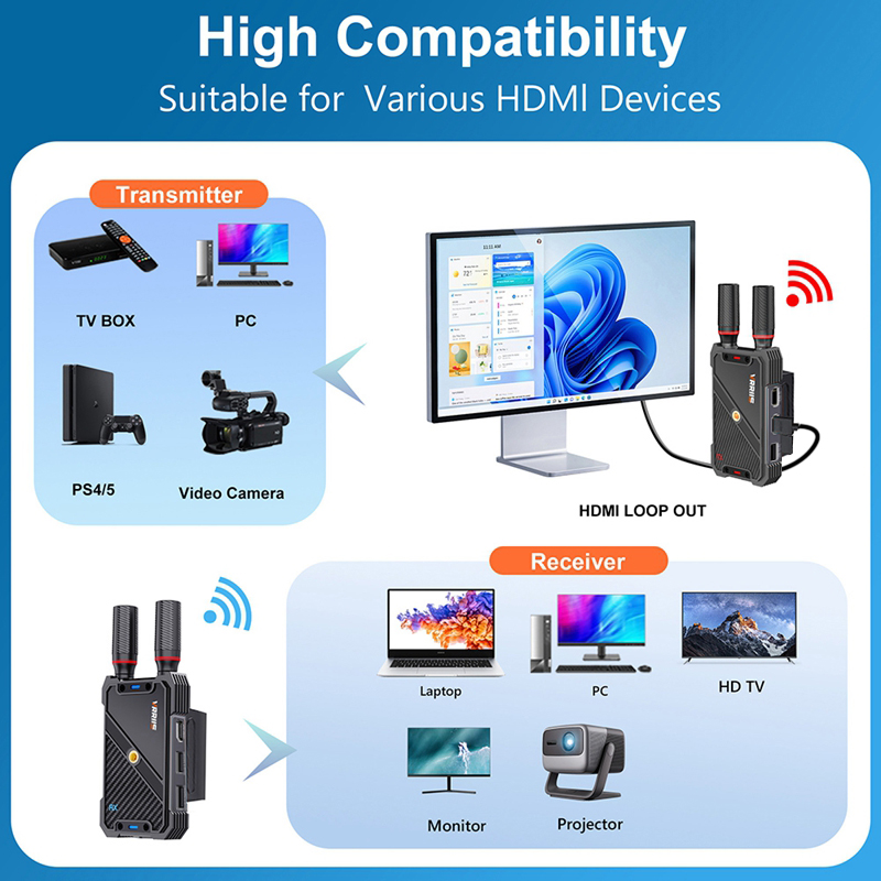 VRRIIS WL082K 400m Bezprzewodo – Laptop Accessories Distributor recenzja i cena